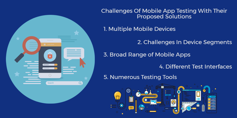 mobile app testing